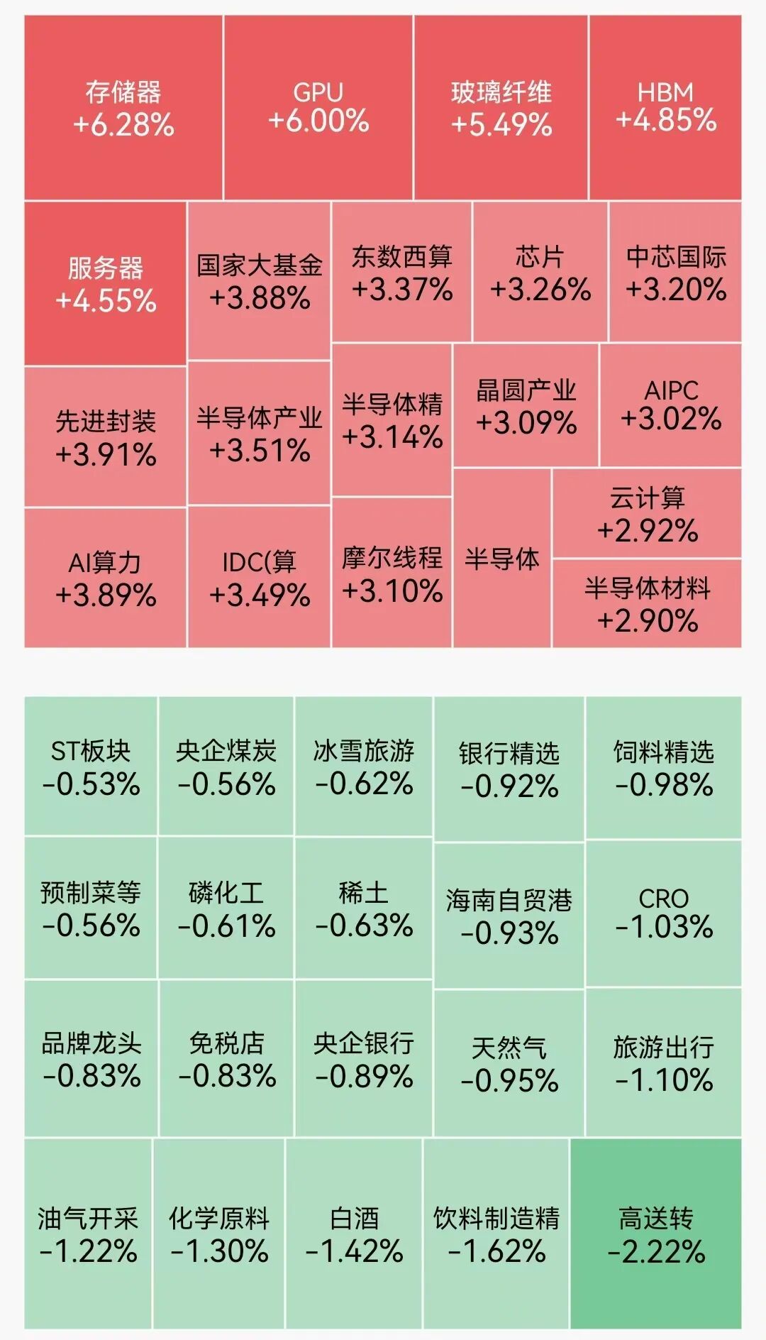 A股主要指数集体高开，算力芯片概念走强，绿电概念表现活跃丨开盘播报 (http://www.999law.cn/) caij 第1张