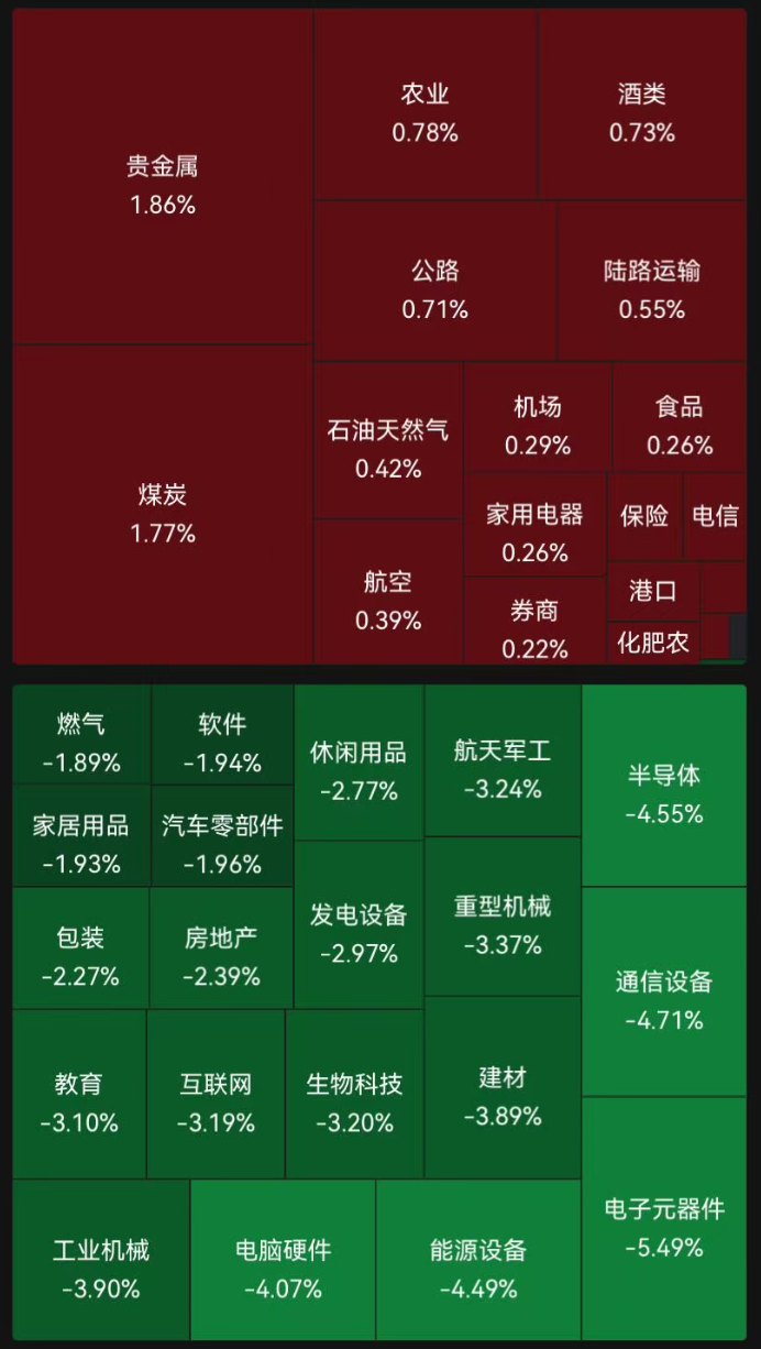 超4300只个股下跌，锂电池概念逆势走强，多股涨停；江淮汽车再跌停，两日市值蒸发百亿元 | A股早盘 (http://www.kingbaby.com.cn/) wap 第1张
