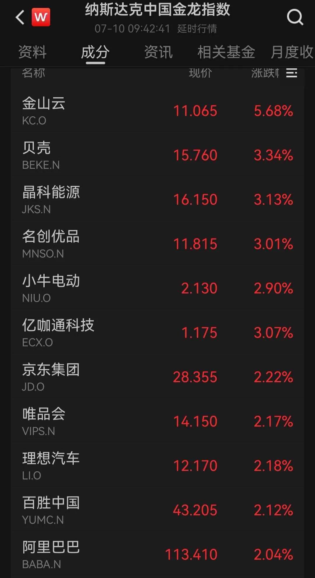 META大涨6%，美光跌超2%，SK海力士今晚美股首秀；中概股普涨，阿里巴巴涨超2%；黄金下跌，原油上涨｜美股开盘 (http://www.kingbaby.com.cn/) wap 第4张