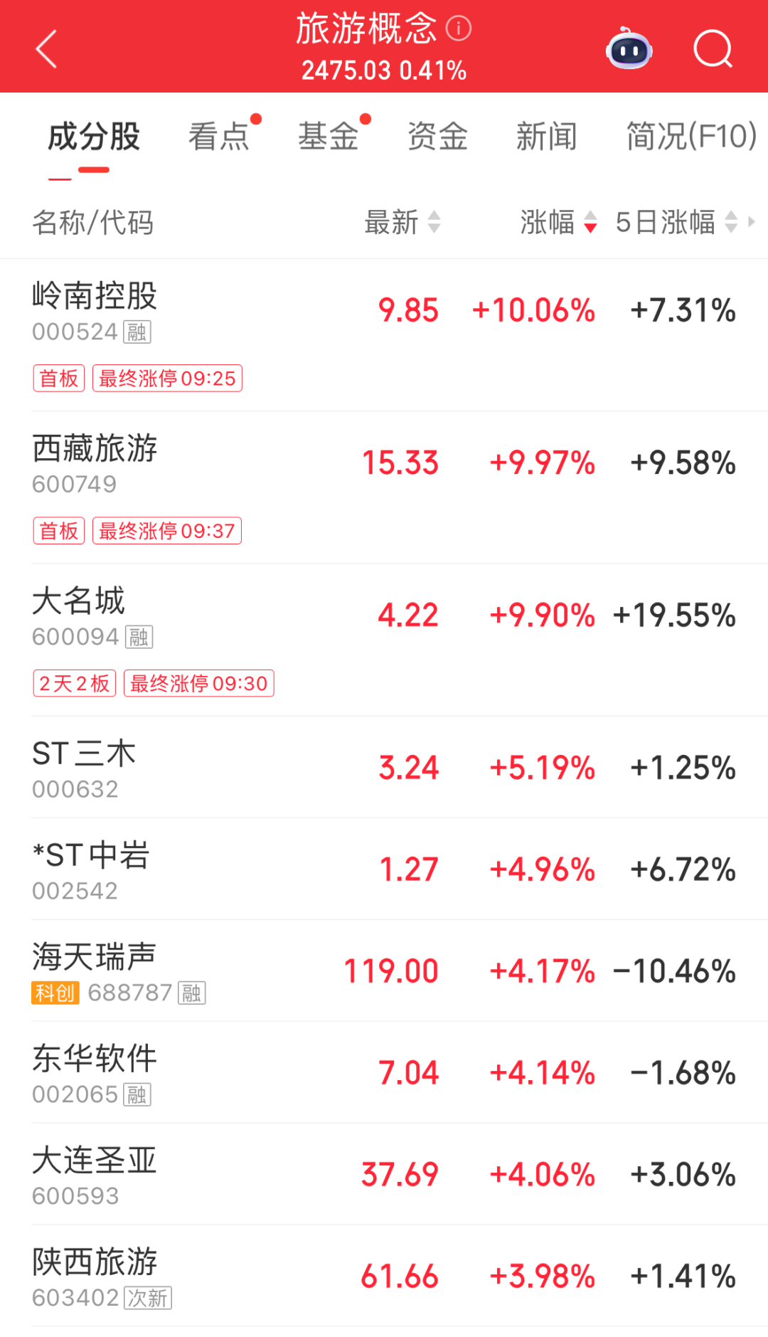超3400股飘绿！半导体、油气板块走强；人形机器人概念震荡调整；中公教育股价大跌｜A股早盘 (http://www.kingbaby.com.cn/) wap 第3张