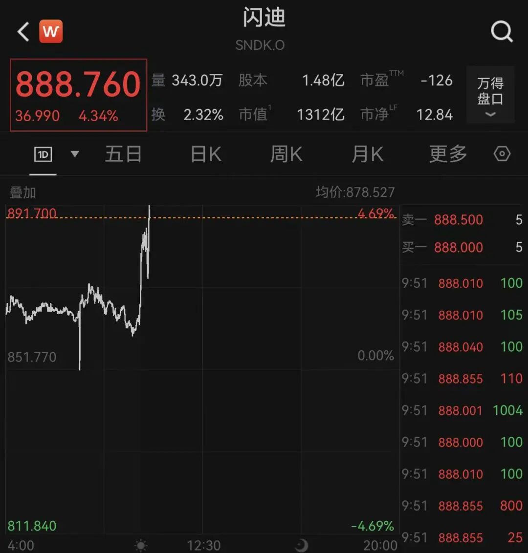 中概股跌多涨少,石油股涨、航空股跌,国际油价冲高后大幅回落,高盛发文:美股迎来最终决战|美股开盘 wap 第2张-papi酱 中概股跌多涨少,石油股涨、航空股跌,国际油价冲高后大幅回落,高盛发文:美股迎来最终决战|美股开盘 (http://www.paipi.cn/) wap 第2张