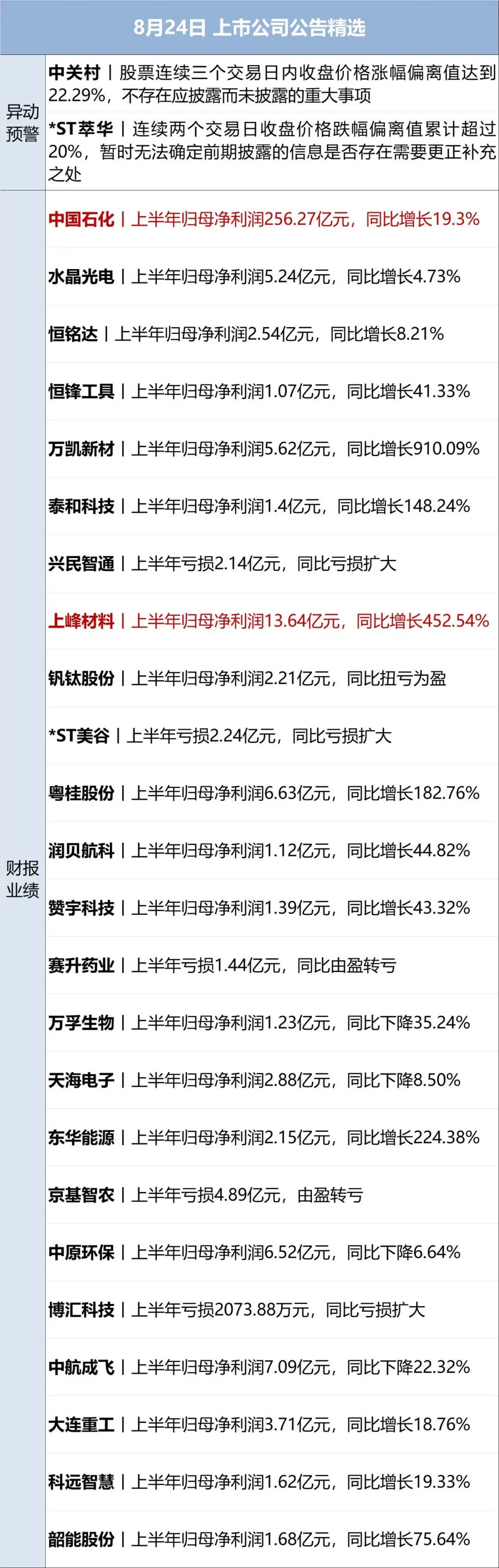 伊朗总统重要表态；伊官员：若美打经济战霍尔木兹海峡等将再无石油出口；美军称已拦截75艘商船；韩红基金会救护车供应商被调查丨每经早参 (http://www.kingbaby.com.cn/) wap 第8张