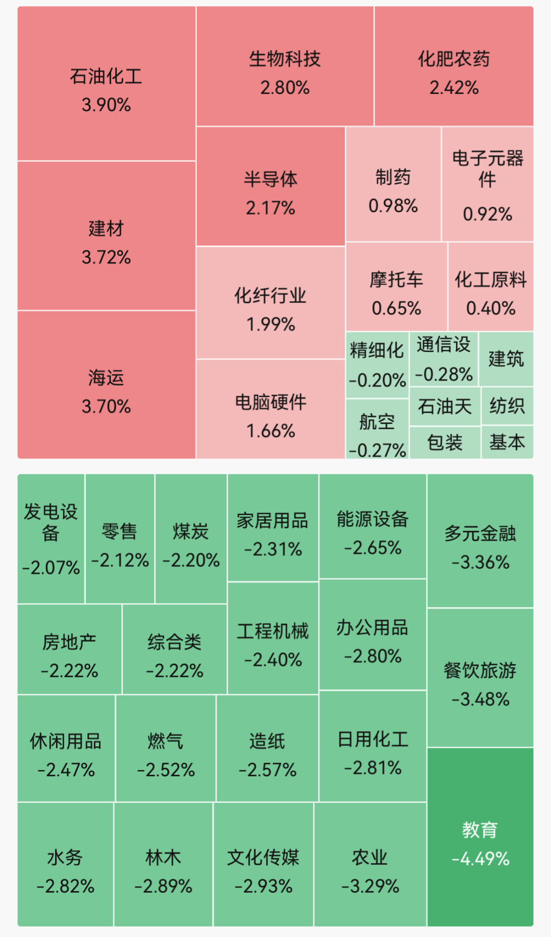 超4400只个股飘绿!半导体、先进封装概念走强;PCB概念集体反弹|A股早盘 wap 第1张-天空一号 超4400只个股飘绿!半导体、先进封装概念走强;PCB概念集体反弹|A股早盘 (http://armanice.com/) wap 第1张