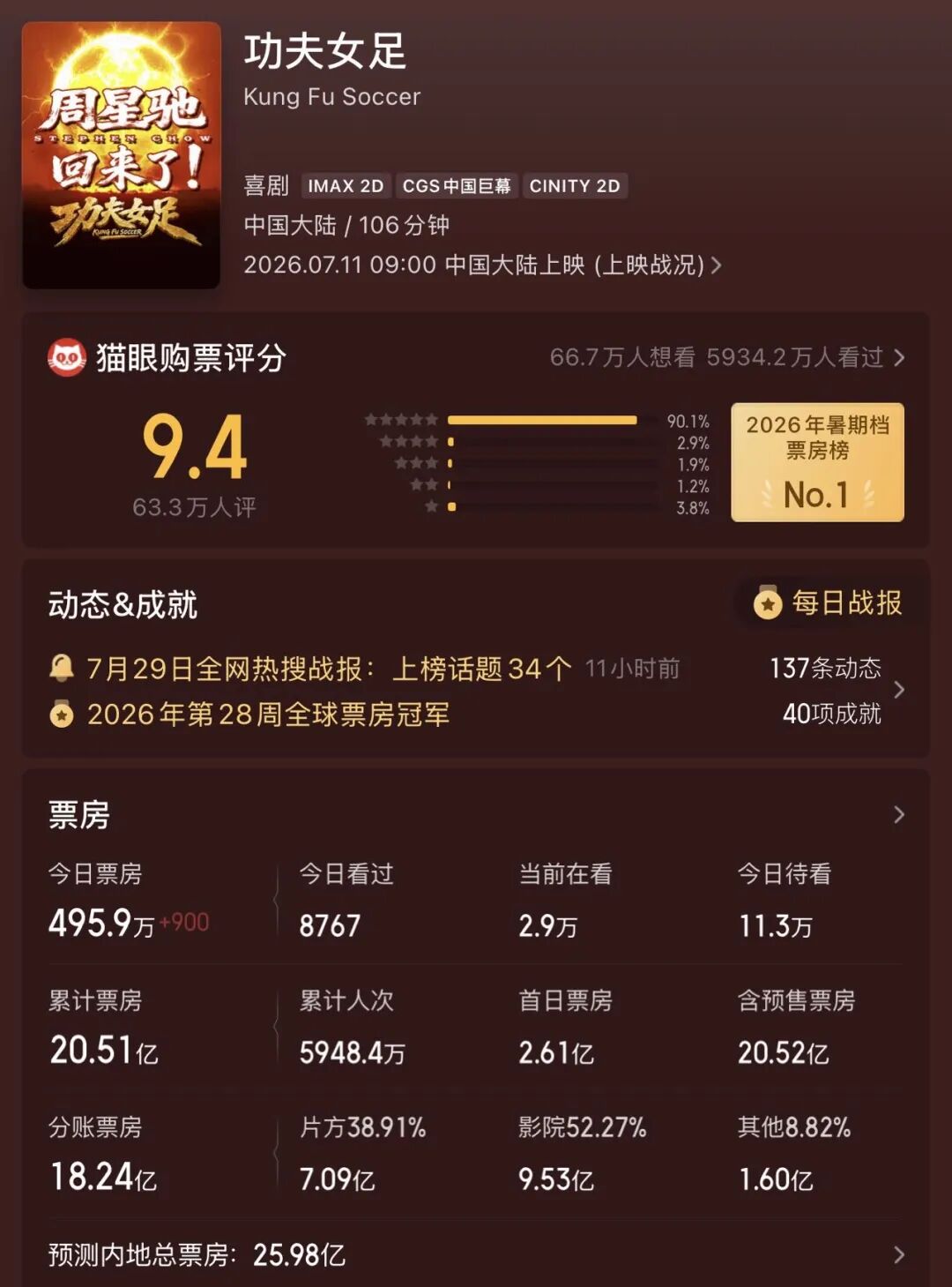 热搜!周星驰“反向采访”董宇辉,口称“辉哥”!周星驰:我真不懂演戏,对演技没概念,已无太大动力再出演,“年纪大了,体能跟不上” wap 第3张-婴之杰 热搜!周星驰“反向采访”董宇辉,口称“辉哥”!周星驰:我真不懂演戏,对演技没概念,已无太大动力再出演,“年纪大了,体能跟不上” (http://www.kingbaby.com.cn/) wap 第3张