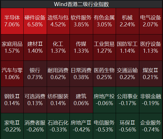 AI应用、半导体大爆发！智谱涨近27%，Minimax涨近16%，兆易创新涨超12%，续创历史新高丨港股收盘 (http://www.kingbaby.com.cn/) wap 第1张