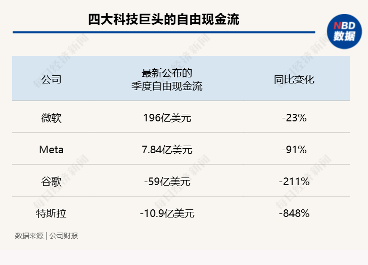 三星、海力士、美光暴跌，4万亿元市值蒸发，长鑫逆势大涨！知名分析师预测：存储或有“大洗牌”，有一家大概率出局 (http://www.kingbaby.com.cn/) wap 第7张