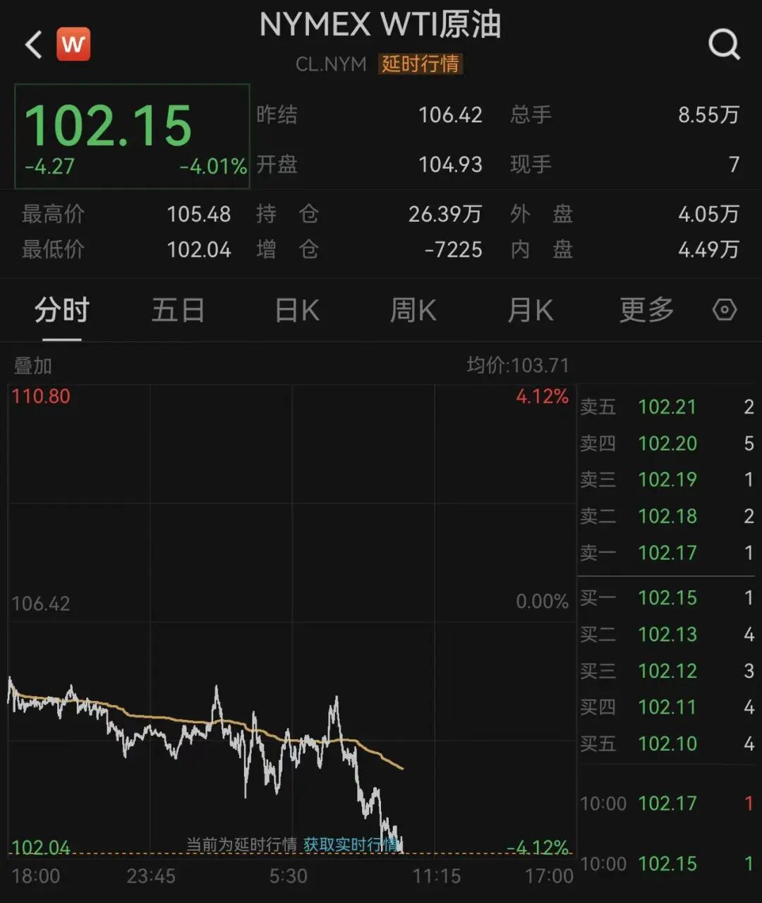 美股高开，英特尔大涨13%，美光科技大涨11%！AI大牛股突发利空，股价大跌；比特币站上81000美元，金银价上涨，油价跳水｜美股开盘 (http://www.photoreceiver.com/) iis 第7张