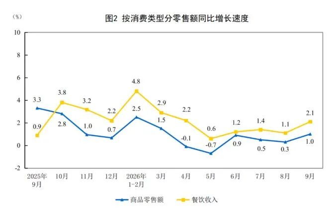 解读中国经济“三季报”：三组数据看经济发展韧性 (http://www.chichengjiaxiao.cn/) caij 第3张