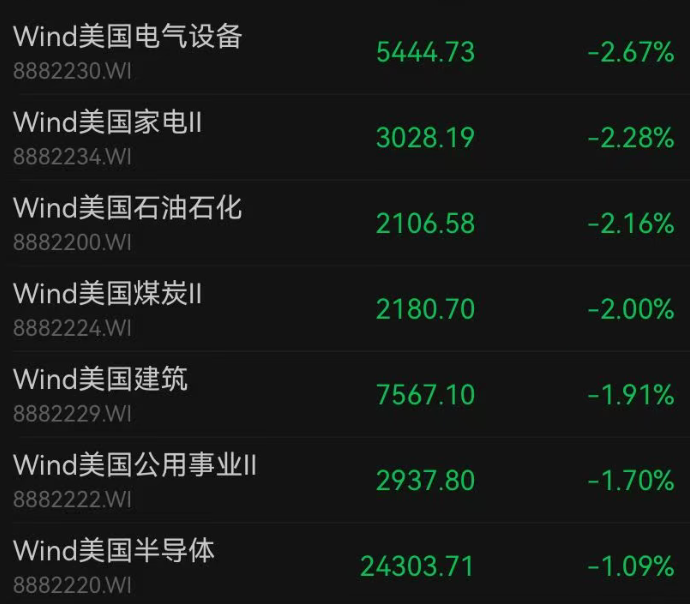 深夜，特斯拉大涨，苹果股价创历史新高，中概股多数走低！国际油价跳水，金银拉升，加密货币超11万人爆仓丨美股开盘 (http://www.photoreceiver.com/) newsx 第4张