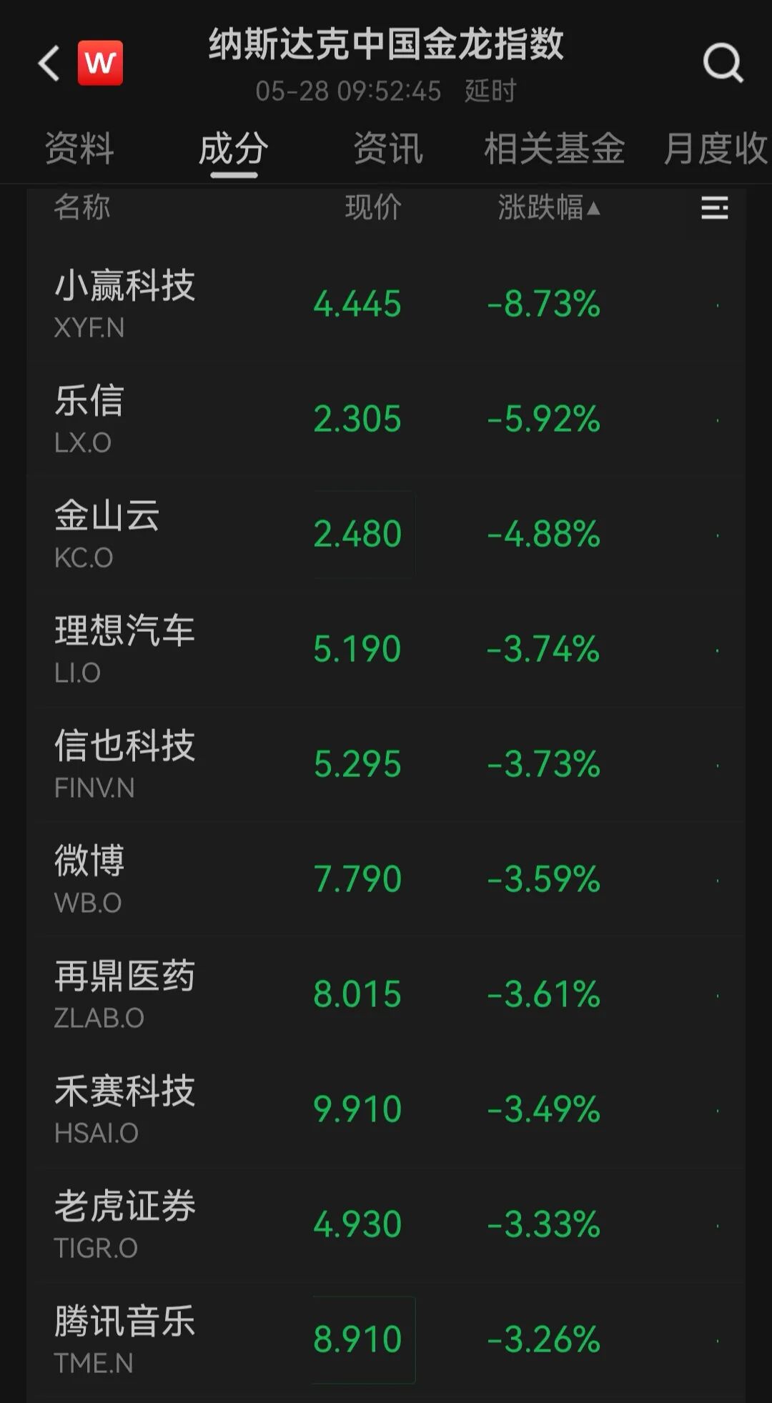美国重磅数据公布！美股三大指数齐跌，美光科技跌超2%，中概股普跌；金银下挫，国际油价涨近3%｜美股开盘 (http://www.kingbaby.com.cn/) wap 第3张