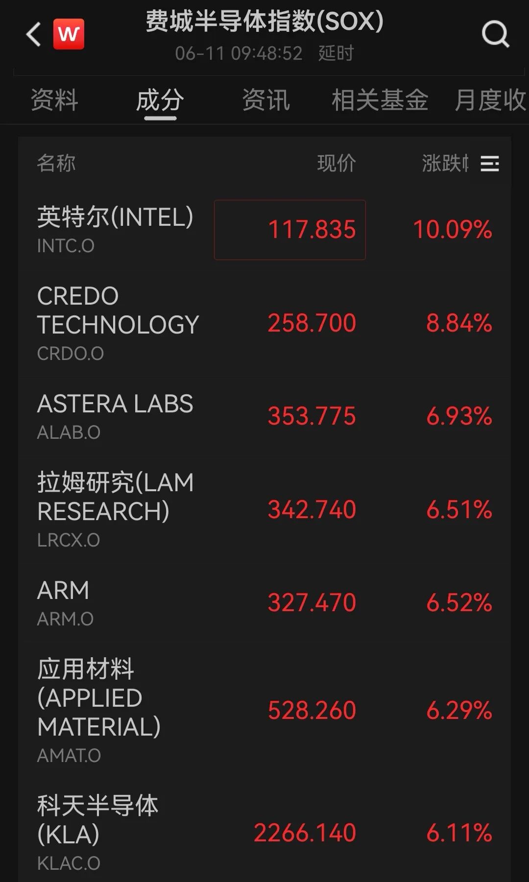 美国重磅数据公布！美股三大指数齐涨，英特尔涨超10%，中概股普跌；金银上涨，国际油价下跌｜美股开盘 (http://www.kingbaby.com.cn/) wap 第2张