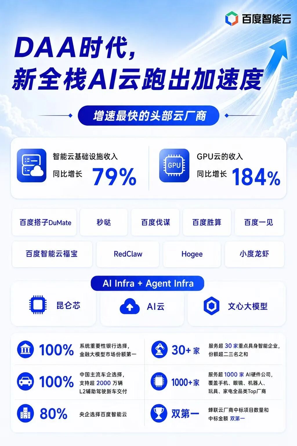 DAA时代来临：百度试图重写AI行业的价值坐标 (http://www.999law.cn/) sxw 第7张
