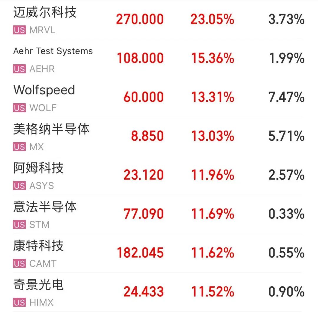 美股芯片股大爆发，Marvell涨超23%，英伟达涨超3%；中概股也大涨，理想汽车涨超5%；谷歌、微软跌超3% | 美股开盘 (http://www.kingbaby.com.cn/) wap 第2张