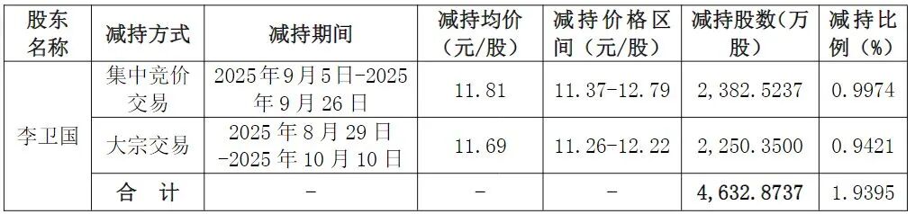 高点市值上千亿，如今“只”剩349亿元！员工持股计划亏太多，老板两次减持套现，为员工“兜底” (http://dinkfamily.com/) wap 第5张