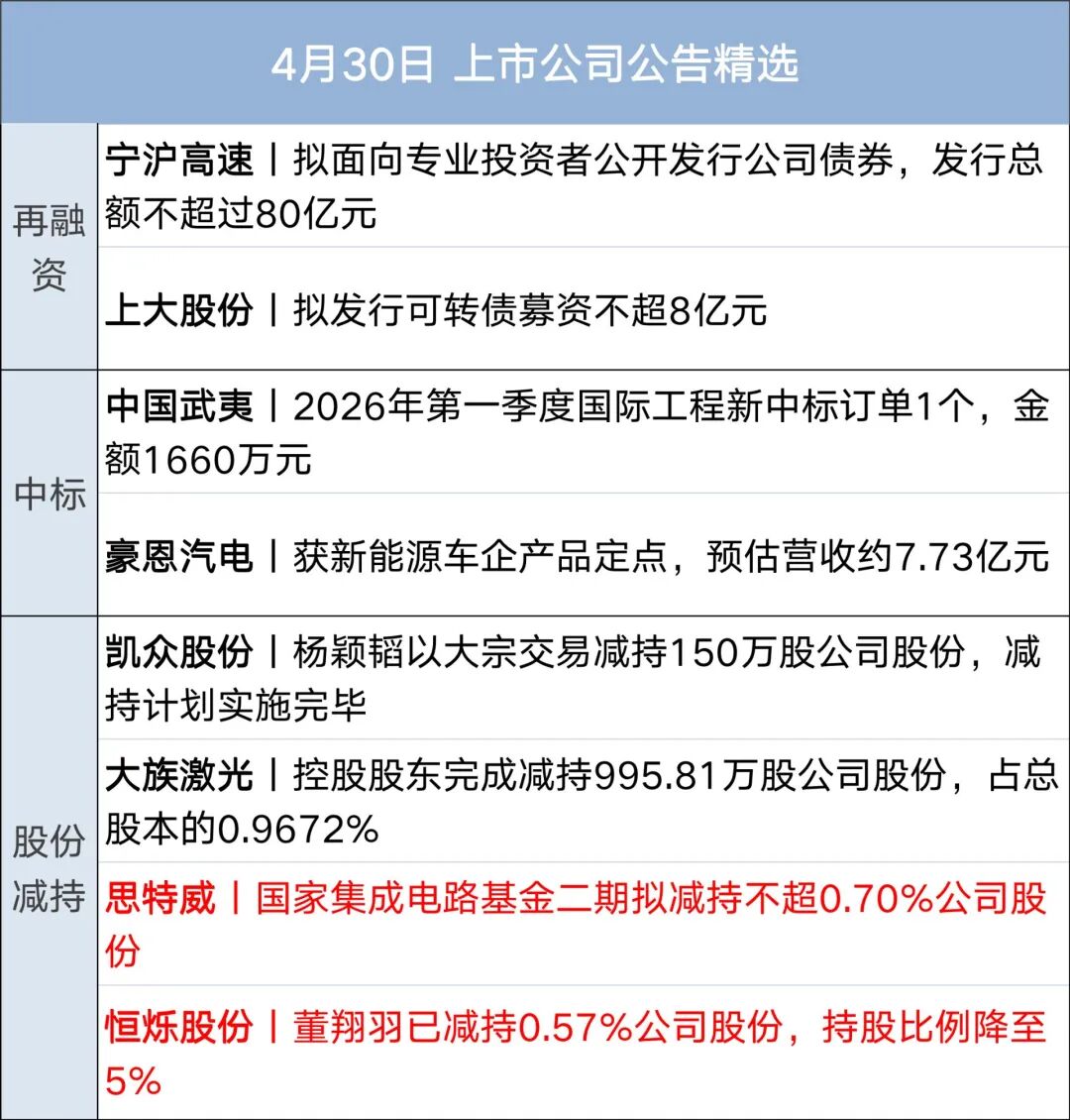 特朗普：正通过电话同伊朗谈判，将继续对伊海上封锁；原油大涨8%；我国新发现一批大中型油气田；深圳发布楼市新政；朋友圈改版丨每经早参 (http://dinkfamily.com/) wap 第12张
