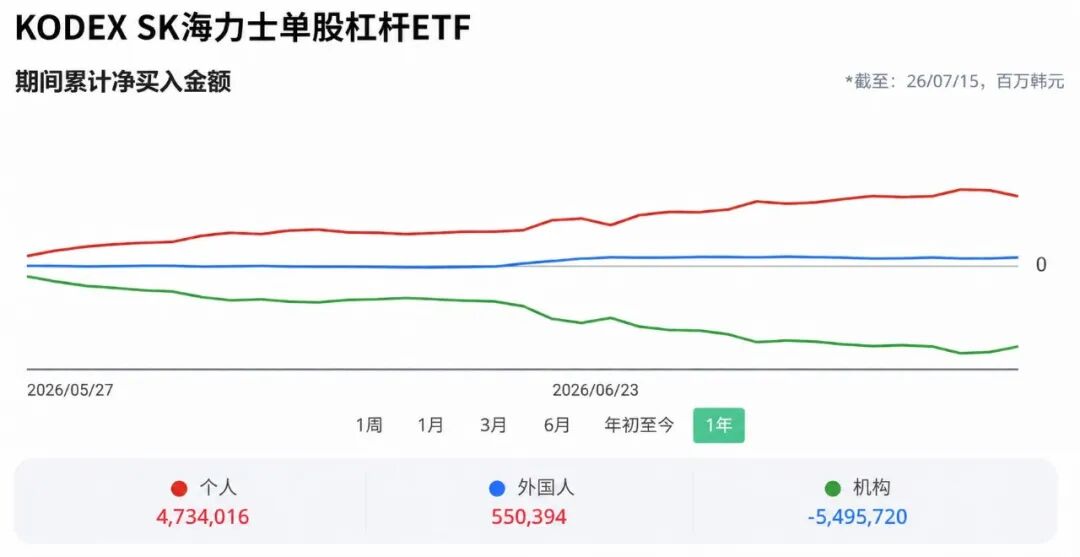 韩国股市“疯牛”之后“熊出没”，2.3万亿韩元被强平！总统紧急下场干预 (http://www.kingbaby.com.cn/) wap 第7张
