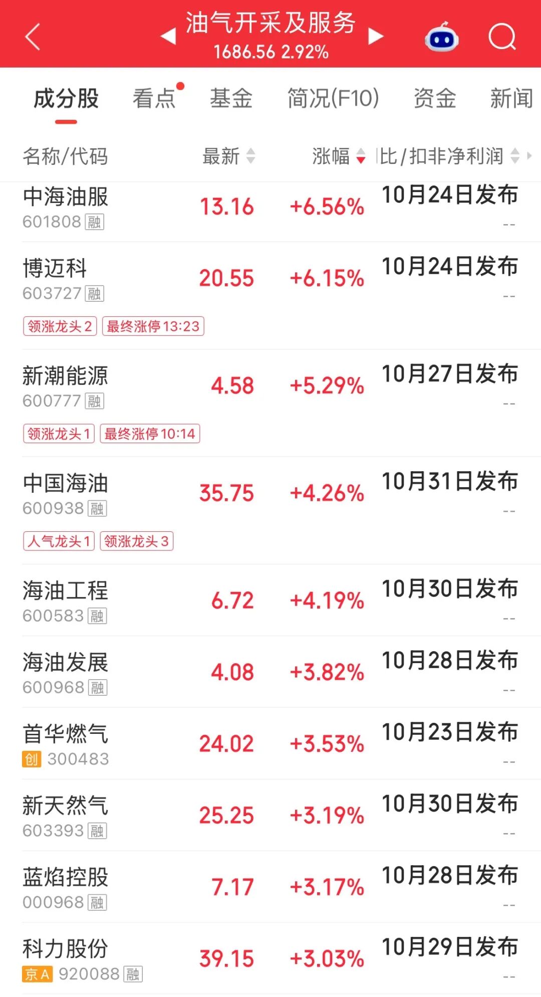 沪指跌0.88%，创业板指、科创综指均跌约3%，近4500股下跌；AI漫剧、油气、煤炭板块上涨 | A股收盘 (http://www.kingbaby.com.cn/) wap 第1张