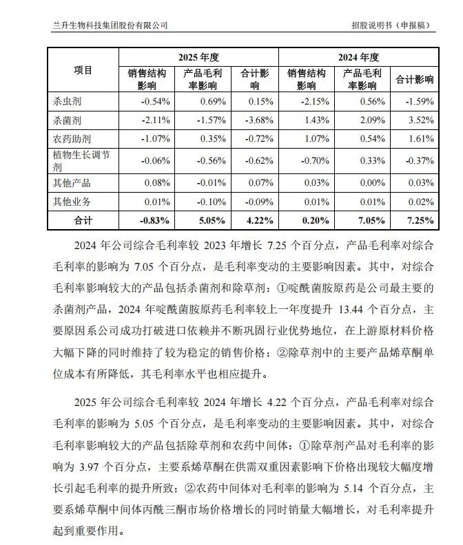 年营收超18亿元农药企业冲刺深市主板IPO:二股东持股19.23%但不在实控人名单;分红1.77亿元后募资4亿元补流 wap 第18张-婴之杰 年营收超18亿元农药企业冲刺深市主板IPO:二股东持股19.23%但不在实控人名单;分红1.77亿元后募资4亿元补流 (http://www.kingbaby.com.cn/) wap 第18张