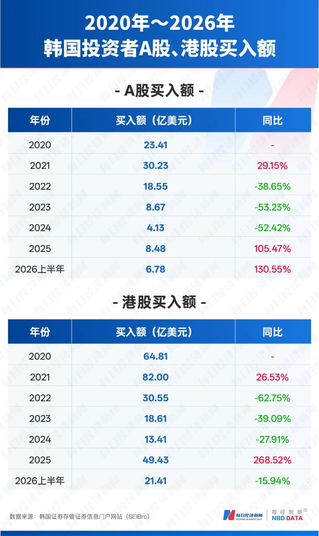 美联储加息预期降温，黄金本周累计涨幅达2.2%；美半导体市值一周蒸发3.9万亿元，分析师：Meta没多余产能可卖| 一周国际财经 (http://www.kingbaby.com.cn/) wap 第4张