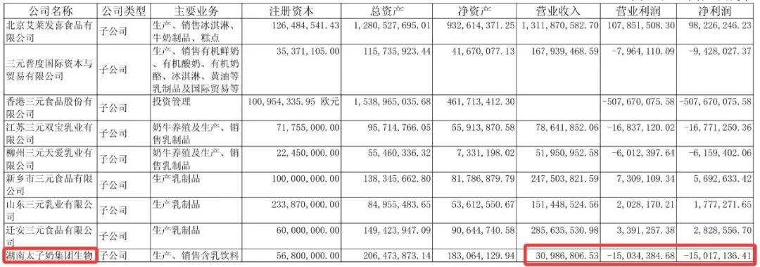 李途纯去世，“太子奶”仍在：重整后合计亏损2.7亿元，有一年只赚5万元，年营收仅相当于巅峰期1% (http://www.kingbaby.com.cn/) wap 第1张