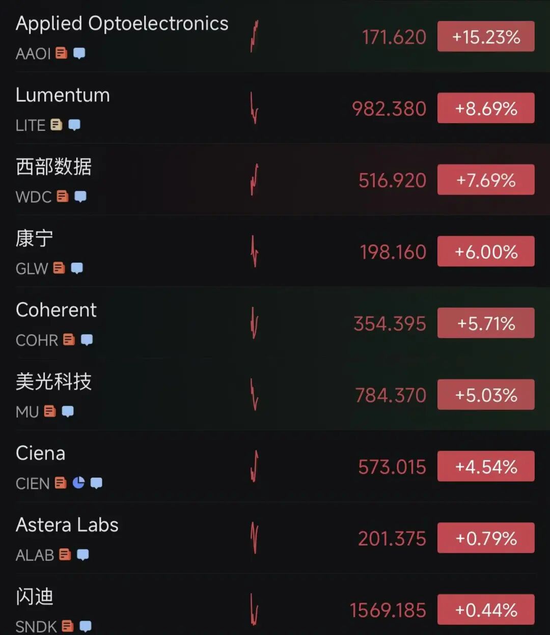 深夜，金银价突然直线拉升，中国金龙指数涨超1%！英伟达市值飙至5.3万亿美元，高通、英特尔、美光、AMD齐涨｜美股开盘 (http://www.pckjsb.cn/) caij 第4张