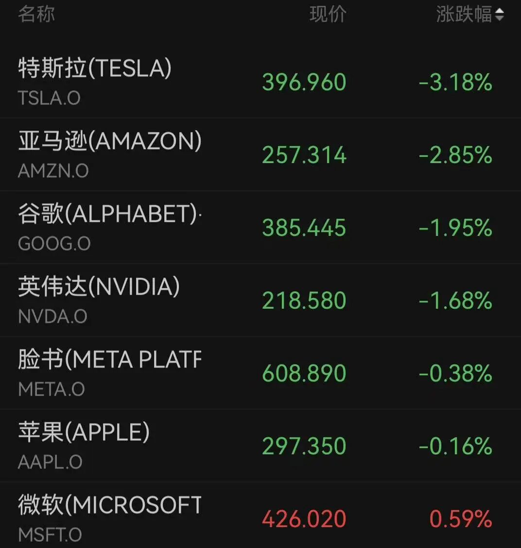 深夜，美股3400多只个股下跌，存储芯片股大跌，黄金、白银跳水！专业人士发出警告：股市回调在所难免｜美股开盘 (http://armanice.com/) wap 第2张