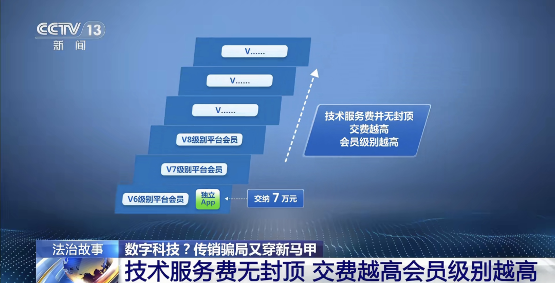 传销头子涉案近38亿元被判10年,出狱后再骗10个亿,扬言“通过上一次的案件经历,不断改善模式” wap 第2张-婴之杰 传销头子涉案近38亿元被判10年,出狱后再骗10个亿,扬言“通过上一次的案件经历,不断改善模式” (http://www.kingbaby.com.cn/) wap 第2张