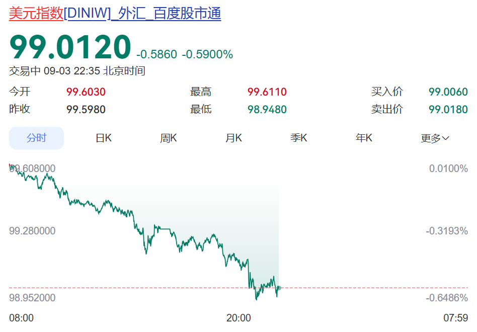 金价，大涨！美元，跳水！加密货币，全线飙升，比特币涨破8万美元 (http://www.kingbaby.com.cn/) wap 第1张