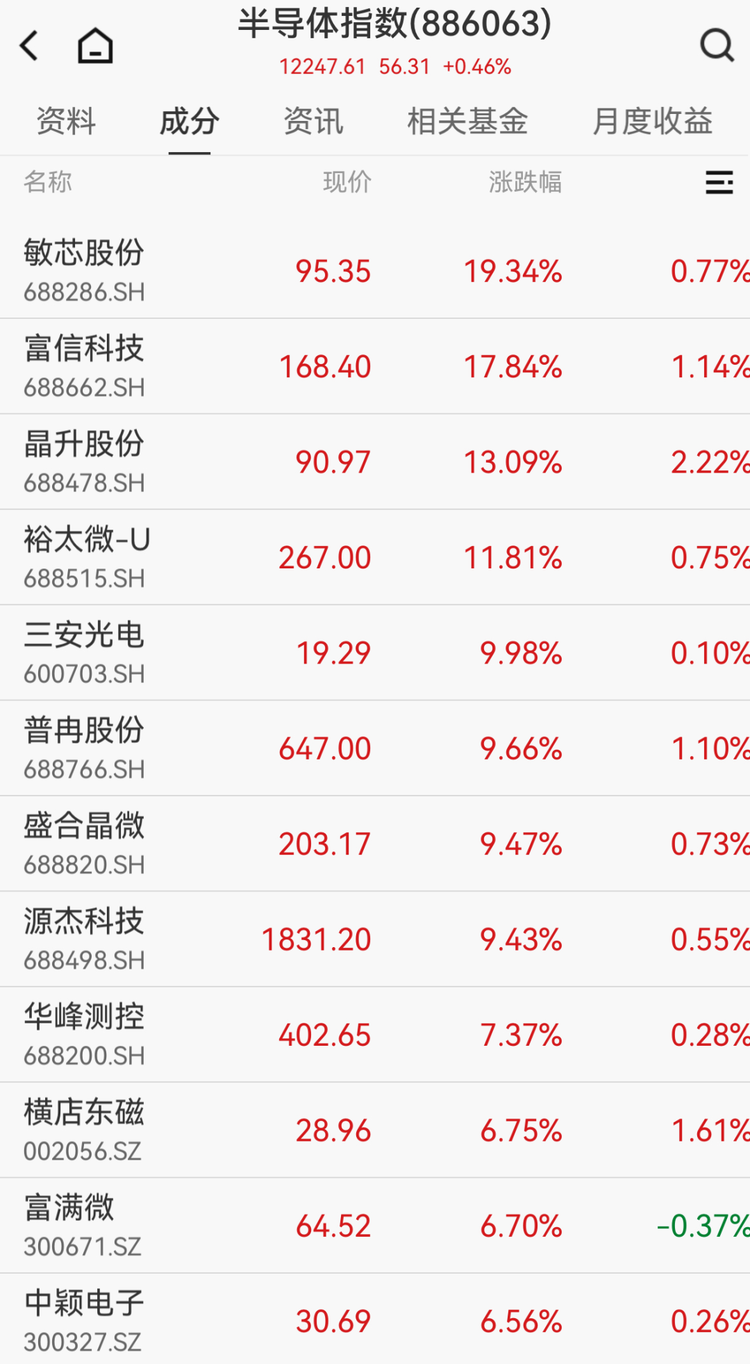 超4200只个股飘绿！培育钻石概念股集体走强，四方达、力量钻石20cm涨停；国际原油下跌｜A股早盘 (http://www.kingbaby.com.cn/) wap 第4张