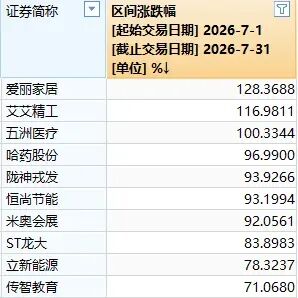 7月调整后,8月A股会怎么走?近十年数据回测:大概率反弹 wap 第3张-婴之杰 7月调整后,8月A股会怎么走?近十年数据回测:大概率反弹 (http://www.kingbaby.com.cn/) wap 第3张