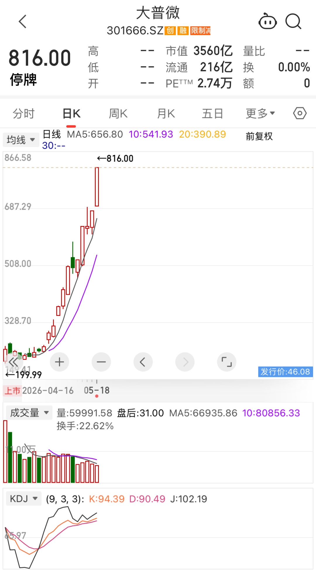 1个多月股价涨超16倍，大牛股明起复牌！ (http://www.photoreceiver.com/) 财经 第1张