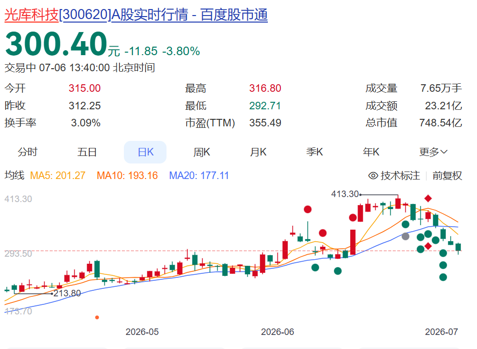 5倍大牛股公告：58岁副总经理李金辉突发疾病，抢救无效离世！公司股价跳水 (http://www.kingbaby.com.cn/) wap 第3张