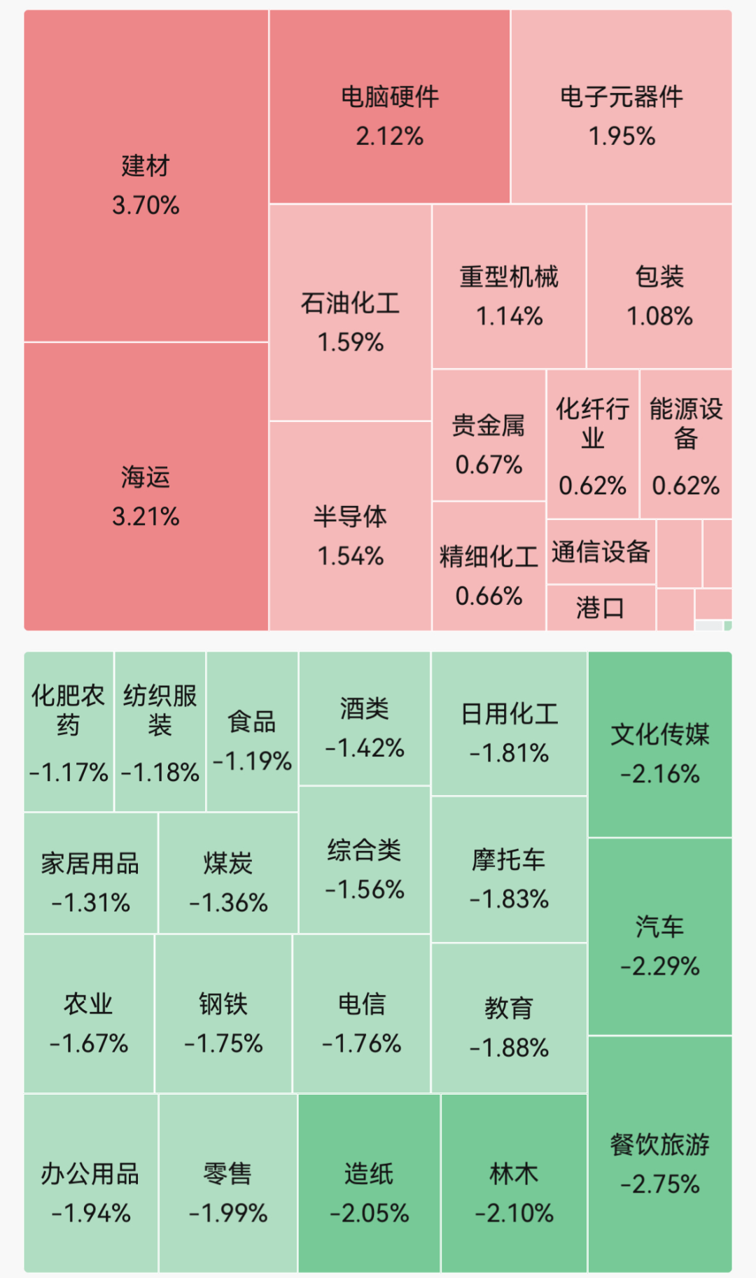 市场超4000只个股飘绿;PCB概念再度爆发;京东方A、美迪凯涨停|A股早盘 wap 第1张-婴之杰 市场超4000只个股飘绿;PCB概念再度爆发;京东方A、美迪凯涨停|A股早盘 (http://www.kingbaby.com.cn/) wap 第1张