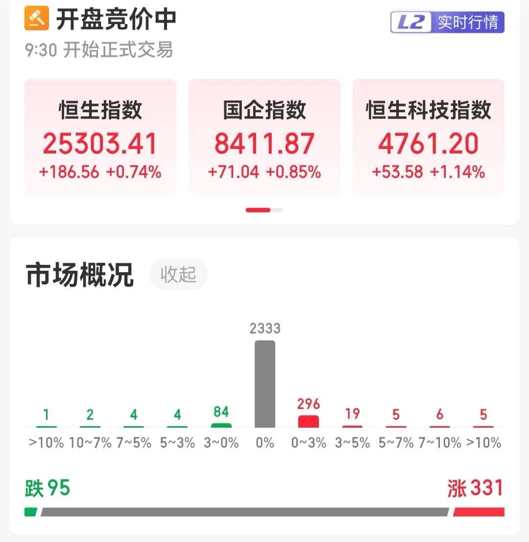 四大指数集体高开！贵州茅台低开3.5%，失守1300元关口，有色金属、农业、算力硬件等板块领涨｜开盘播报 (http://www.kingbaby.com.cn/) wap 第2张
