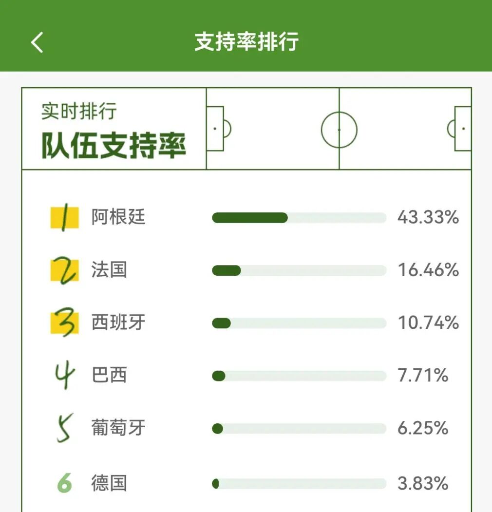 DeepSeek押宝法国队，Kimi看好阿根廷队，千问、豆包、元宝等支持西班牙队，AI大模型集体押注世界杯，谁最懂球？ (http://www.kingbaby.com.cn/) wap 第2张
