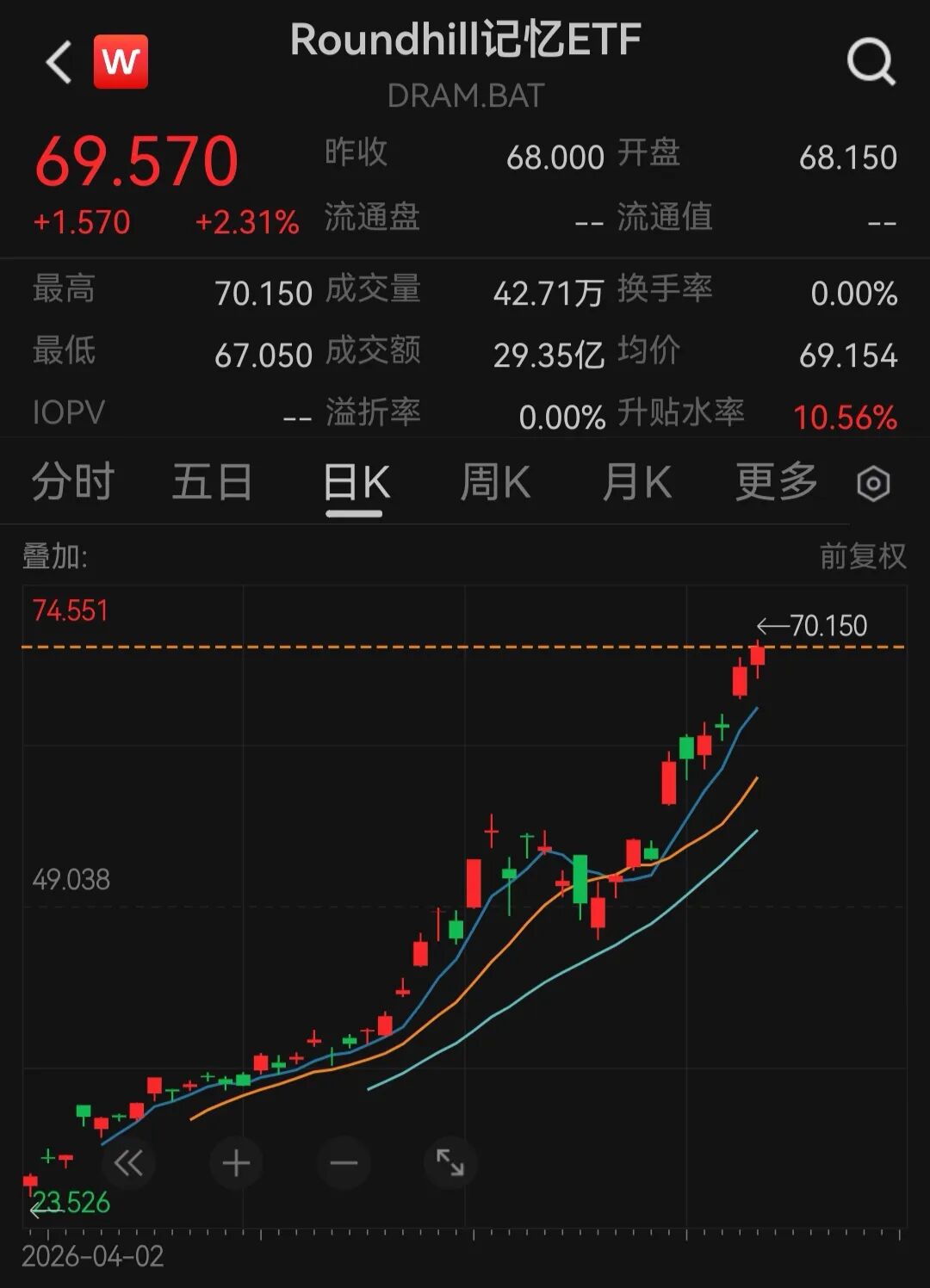 内存狂飙，机构最新数据：价格涨幅不是55%～60%，而是接近翻倍 (http://www.kingbaby.com.cn/) wap 第4张