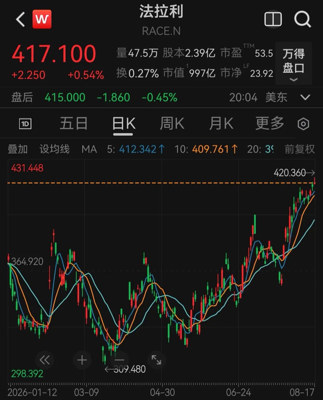 法拉利首辆纯电车，拍出2.7亿元天价 (http://www.kingbaby.com.cn/) wap 第3张