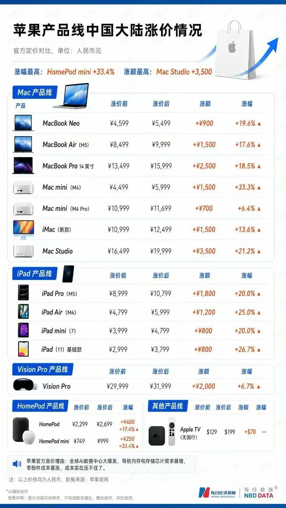 920人遇难，已确认有7名中国公民，大地震重创委内瑞拉经济！美半导体股一夜蒸发超5万亿元；OpenAI IPO或推迟至2027年 | 一周国际财经 (http://www.kingbaby.com.cn/) wap 第13张