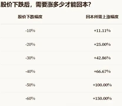 7月调整后,8月A股会怎么走?近十年数据回测:大概率反弹 wap 第4张-婴之杰 7月调整后,8月A股会怎么走?近十年数据回测:大概率反弹 (http://www.kingbaby.com.cn/) wap 第4张