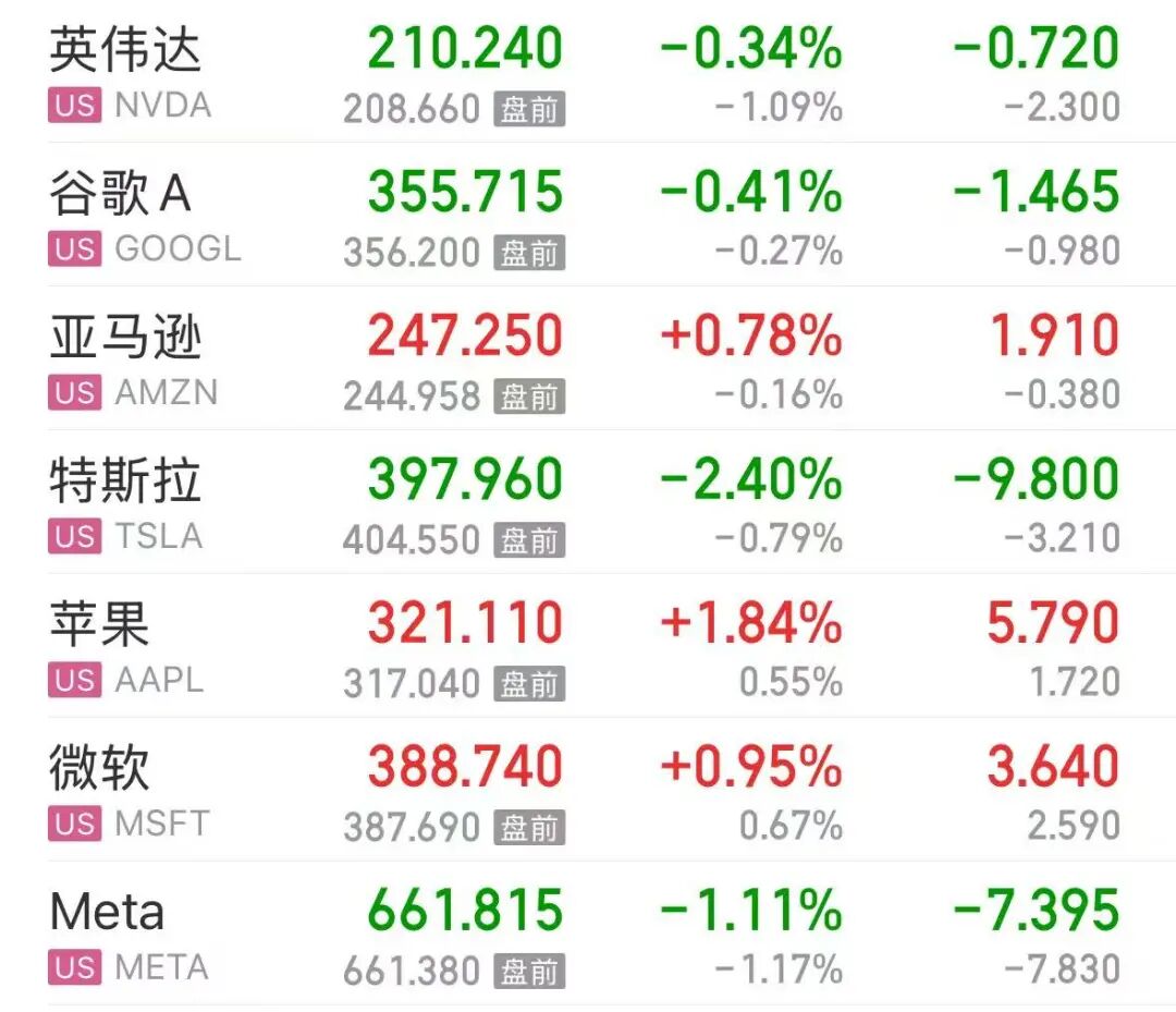 美股半导体大跌，存储概念领跌，闪迪跌超10%，美光跌超7%，苹果股价创历史新高！国际油价大涨，金银下跌 | 美股开盘 (http://www.kingbaby.com.cn/) wap 第2张