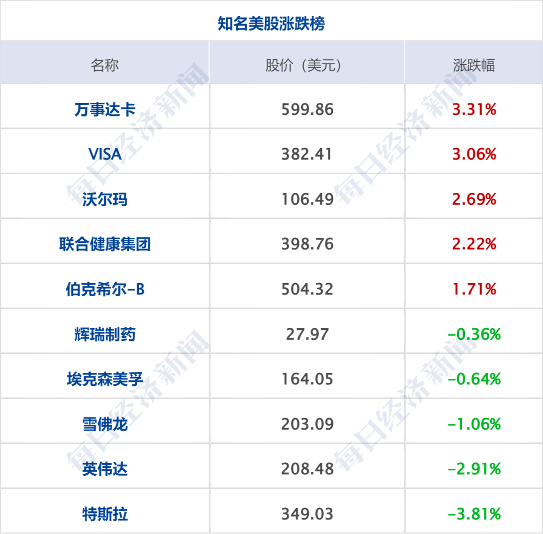 美公布多项针对伊朗制裁，特朗普致电各国领导人要求停止与伊往来；伊朗回应：没人相信美国胡言乱语；美股存储、光通信板块下挫丨每经早参 (http://www.kingbaby.com.cn/) wap 第8张