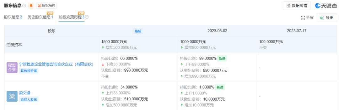 DeepSeek增资！梁文锋直接持股大幅上升 (http://dinkfamily.com/) wap 第2张
