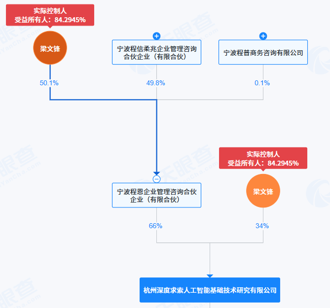 DeepSeek增资！梁文锋直接持股大幅上升 (http://dinkfamily.com/) wap 第3张