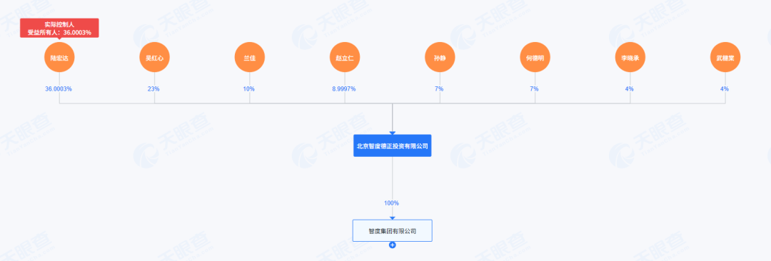 实锤！55岁资本大佬陆宏达涉嫌刑事犯罪，被羁押在深圳某看守所，其在美涉嫌性侵被诉属实！一周前辞任2家上市公司董事长 (http://www.999law.cn/) caij 第2张