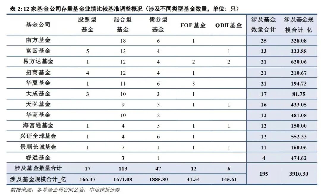 基民蒙了，“买的是‘消费’基金，一看重仓的却是科技股”，多只基金陷“风格漂移”争议！监管出手，195只基金今起调整，规模近4000亿元 (http://www.photoreceiver.com/) 财经 第2张