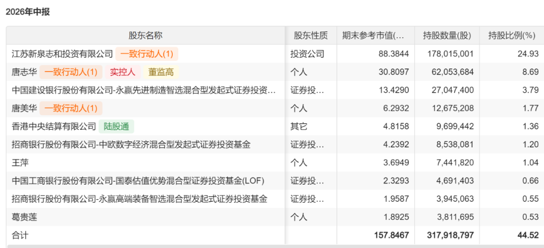 “葛卫东”，大幅卖出 (http://www.kingbaby.com.cn/) wap 第1张