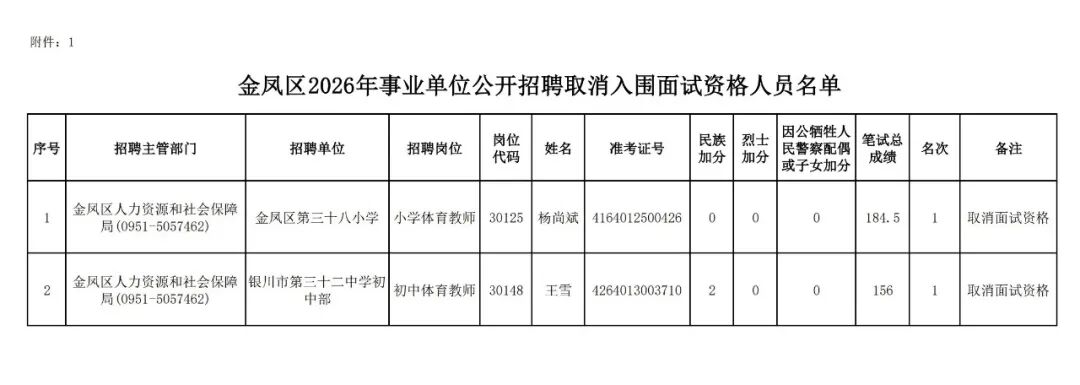 笔试成绩第一，杨尚斌、王雪面试资格被取消！ (http://www.kingbaby.com.cn/) wap 第2张