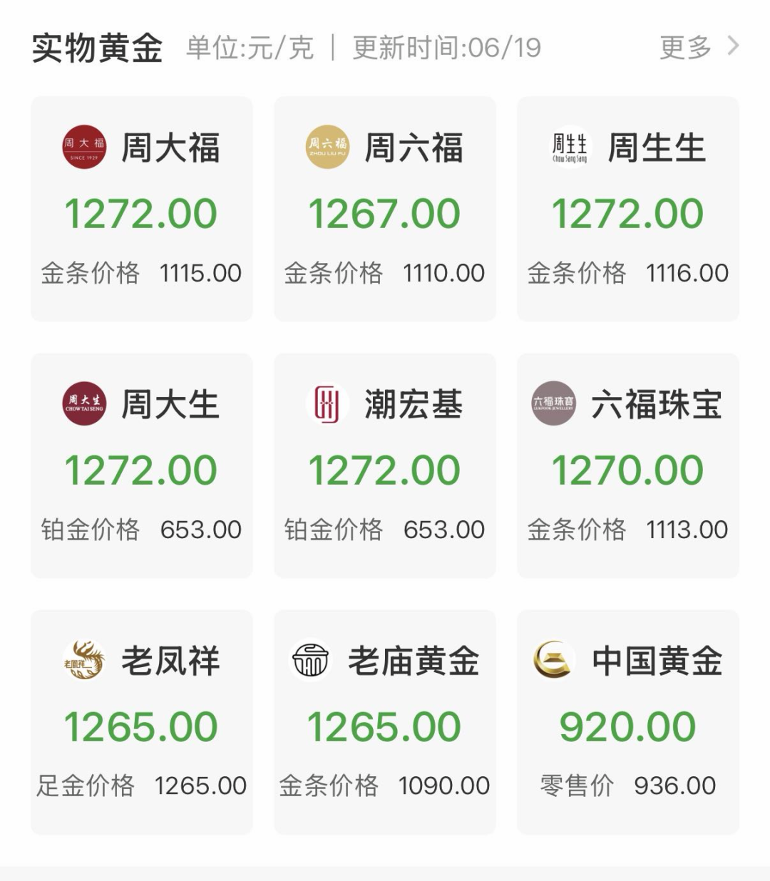 金价，大跌！ (http://www.kingbaby.com.cn/) wap 第3张