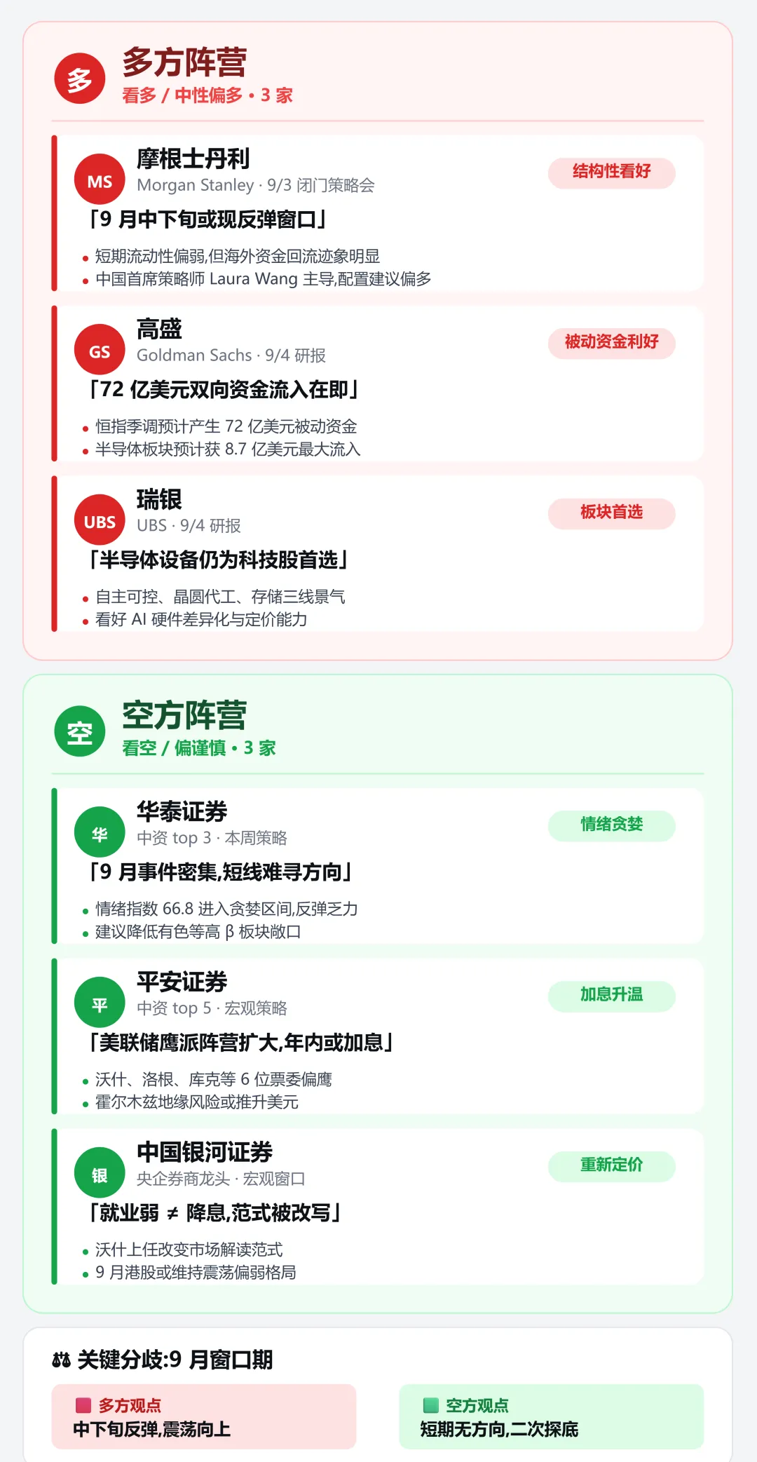 港股One Week | 恒指这周纯纯靠“信仰续命”;大摩:9月中下旬或现反弹窗口;江波龙下周上市 wap 第3张-婴之杰 港股One Week | 恒指这周纯纯靠“信仰续命”;大摩:9月中下旬或现反弹窗口;江波龙下周上市 (http://www.kingbaby.com.cn/) wap 第3张