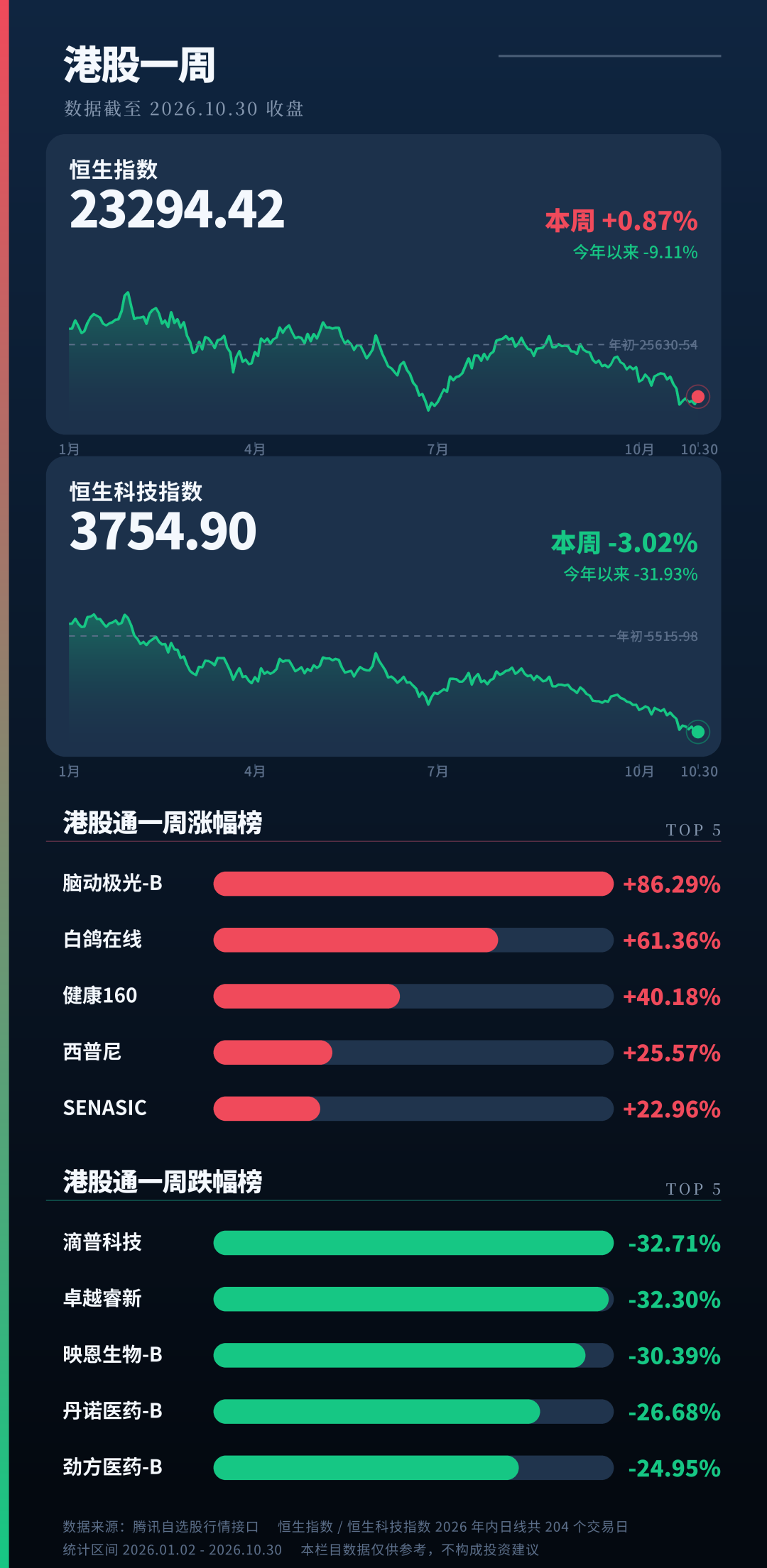 港股One Week | 便宜是便宜，但你得活到它变贵那天 (http://www.kingbaby.com.cn/) wap 第1张